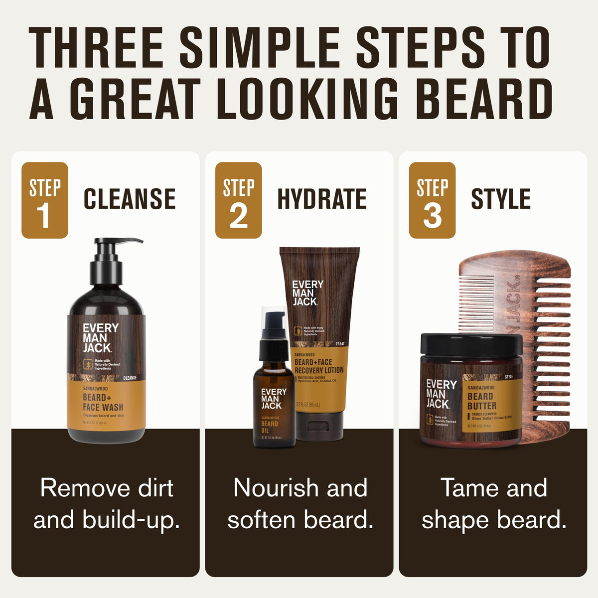 Every Man Jack Beard Oil bottle from the kit