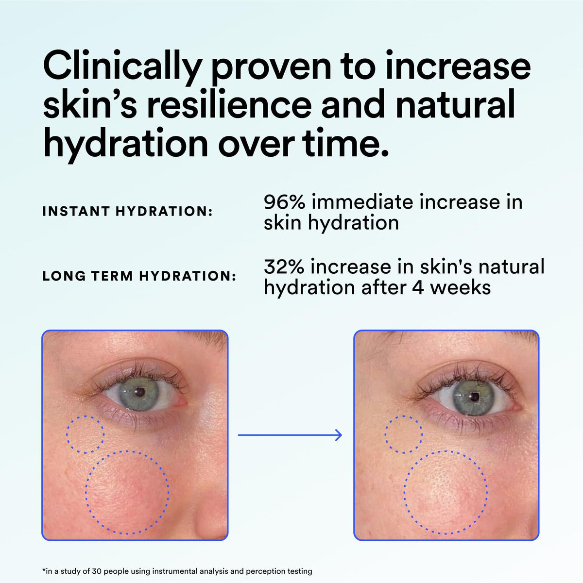 Experiment Super Saturated Ultra Hydrating Barrier Serum application on skin