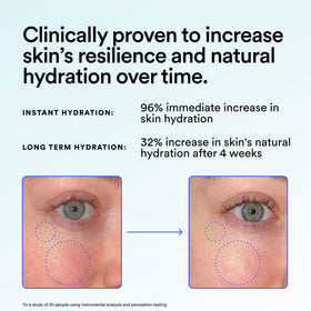 Experiment Super Saturated Ultra Hydrating Barrier Serum application on skin