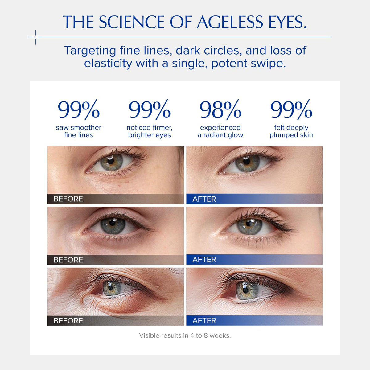 EXPRESSIONS WELLNESS Anti Aging Under Eye Cream texture close-up