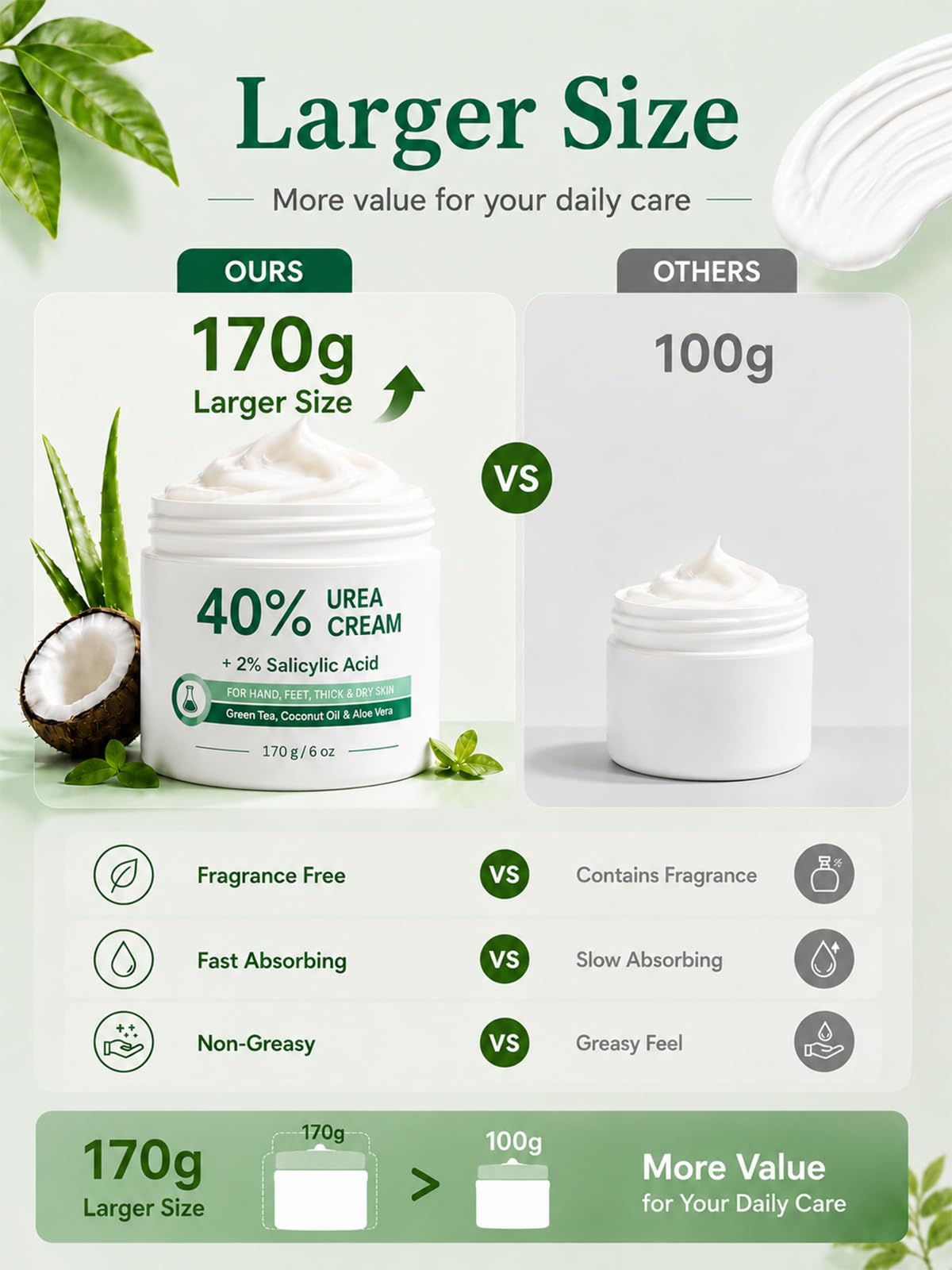 FAMIKYA Urea Cream 40% for Feet with callus care gel