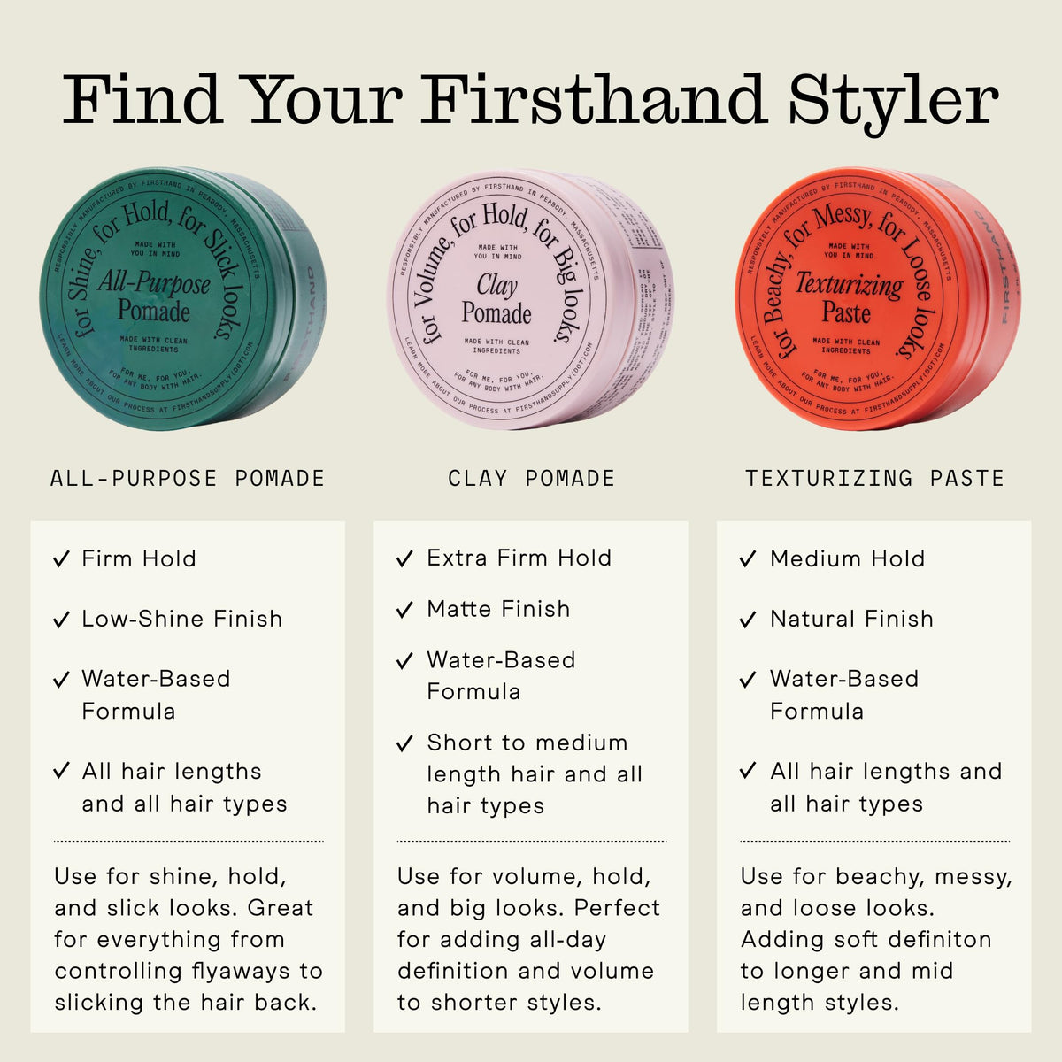 Firsthand All-Purpose Hair Pomade on a bathroom shelf