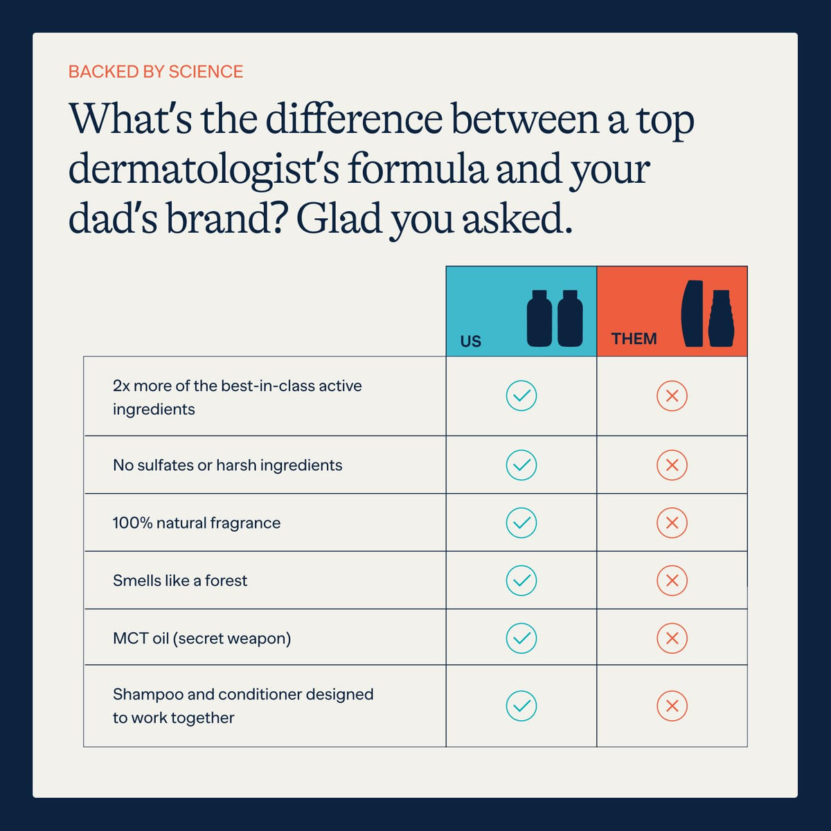 Flakes Anti Dandruff Shampoo and Conditioner side by side