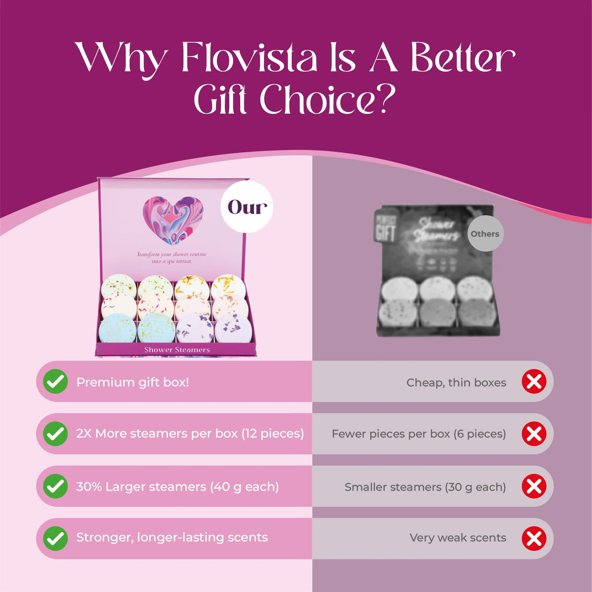 Flovista shower steamers in Mint & Eucalyptus scent