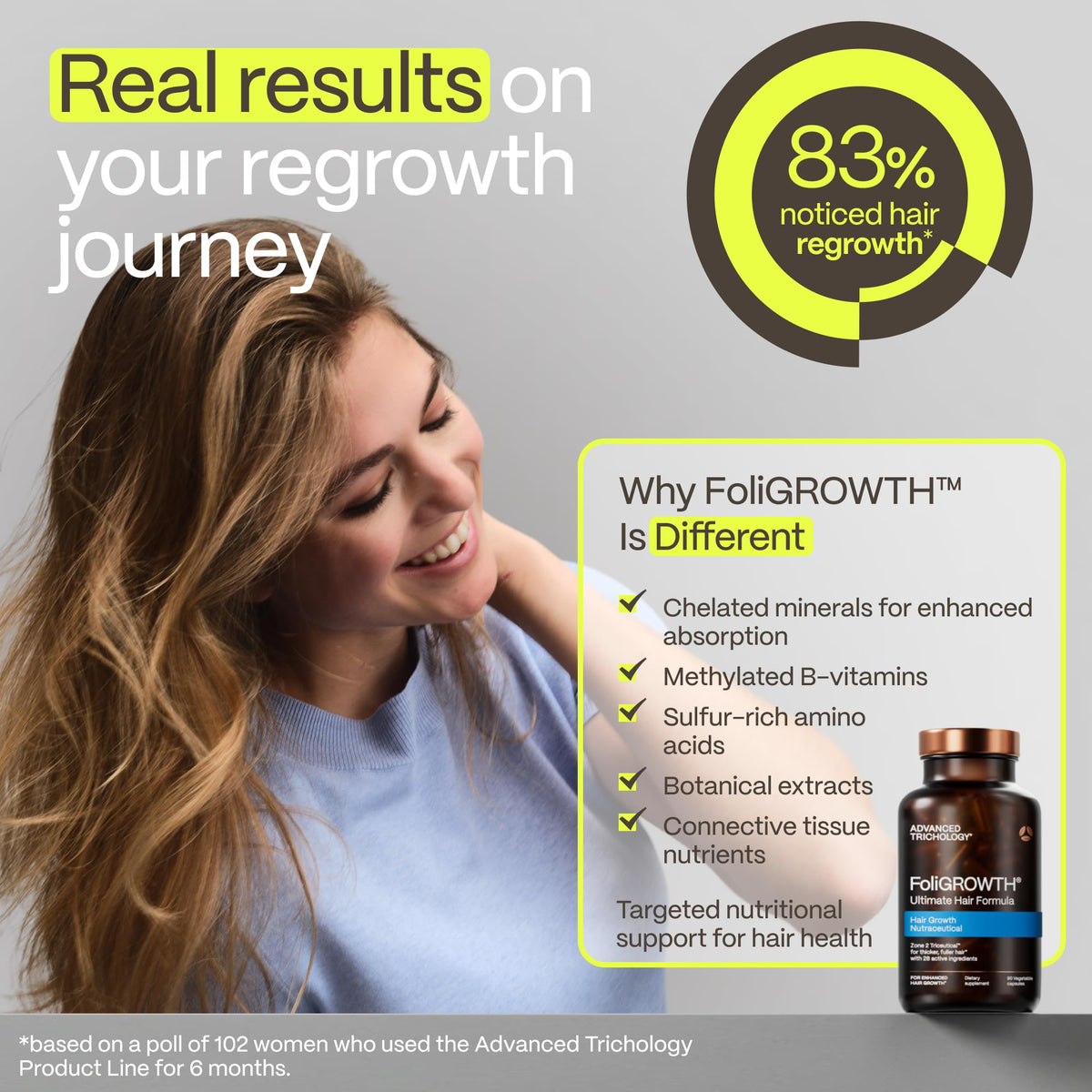 FoliGROWTH Hair Growth Supplement with measuring spoon