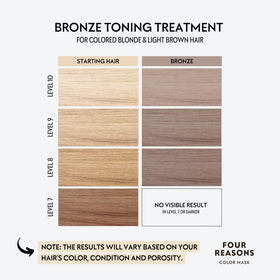 FOUR REASONS Color Mask Bronze texture close-up