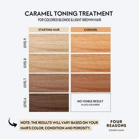 FOUR REASONS Color Mask Caramel texture close-up