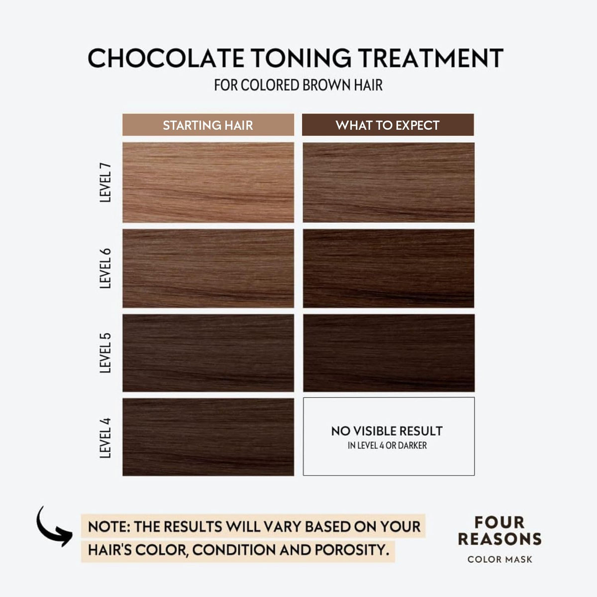 FOUR REASONS Color Mask Chocolate texture close-up