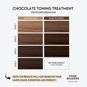 FOUR REASONS Color Mask Chocolate texture close-up