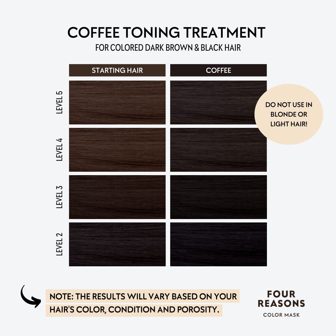 FOUR REASONS Color Mask Coffee application in shower