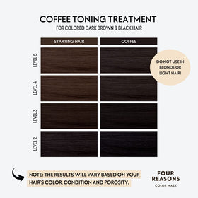 FOUR REASONS Color Mask Coffee application in shower
