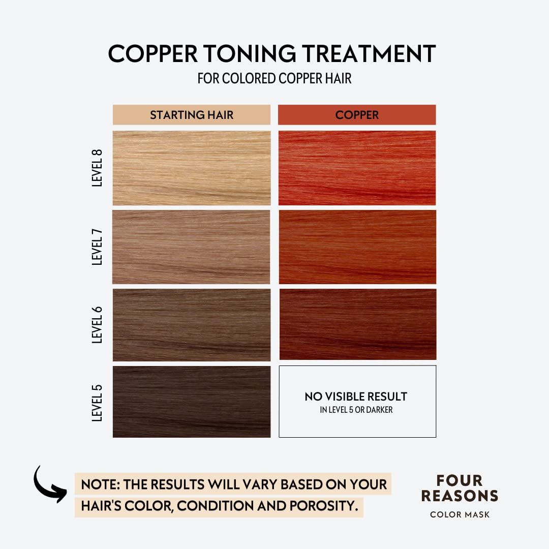 FOUR REASONS Color Mask Copper texture close-up