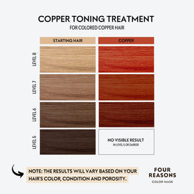 FOUR REASONS Color Mask Copper texture close-up