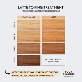 FOUR REASONS Color Mask Latte back view with ingredients
