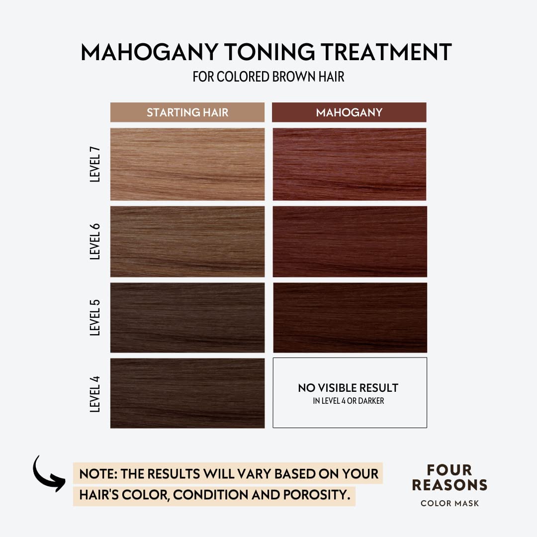 FOUR REASONS Color Mask Mahogany application in shower
