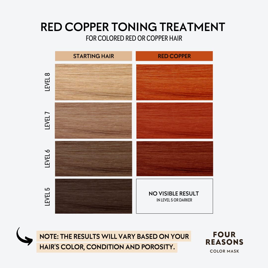 FOUR REASONS Color Mask Red Copper 246g texture close-up