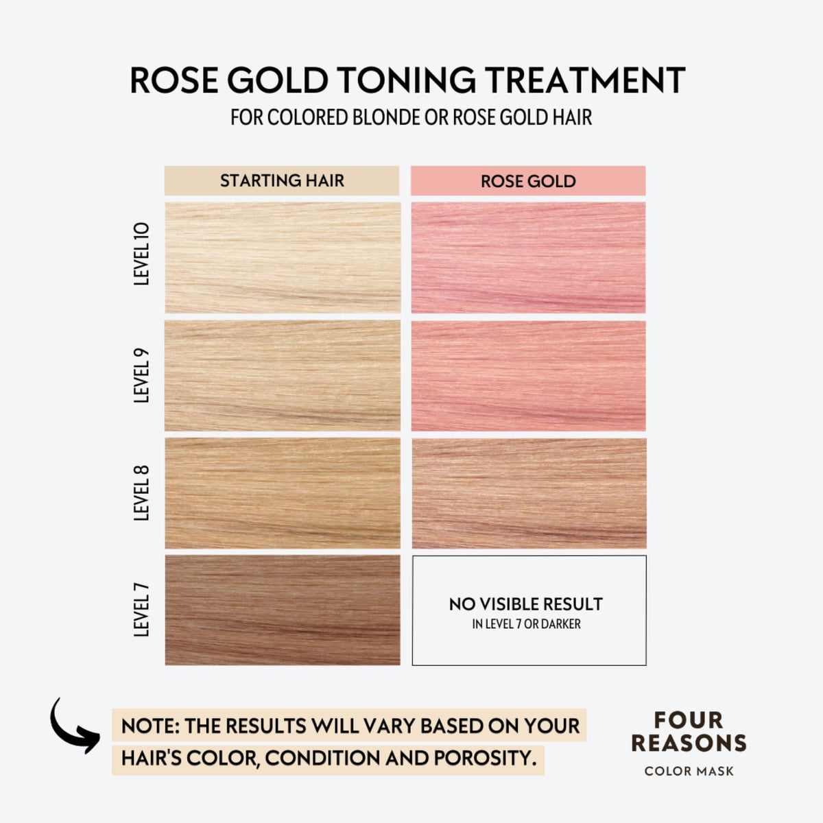FOUR REASONS Color Mask Rose Gold application in shower