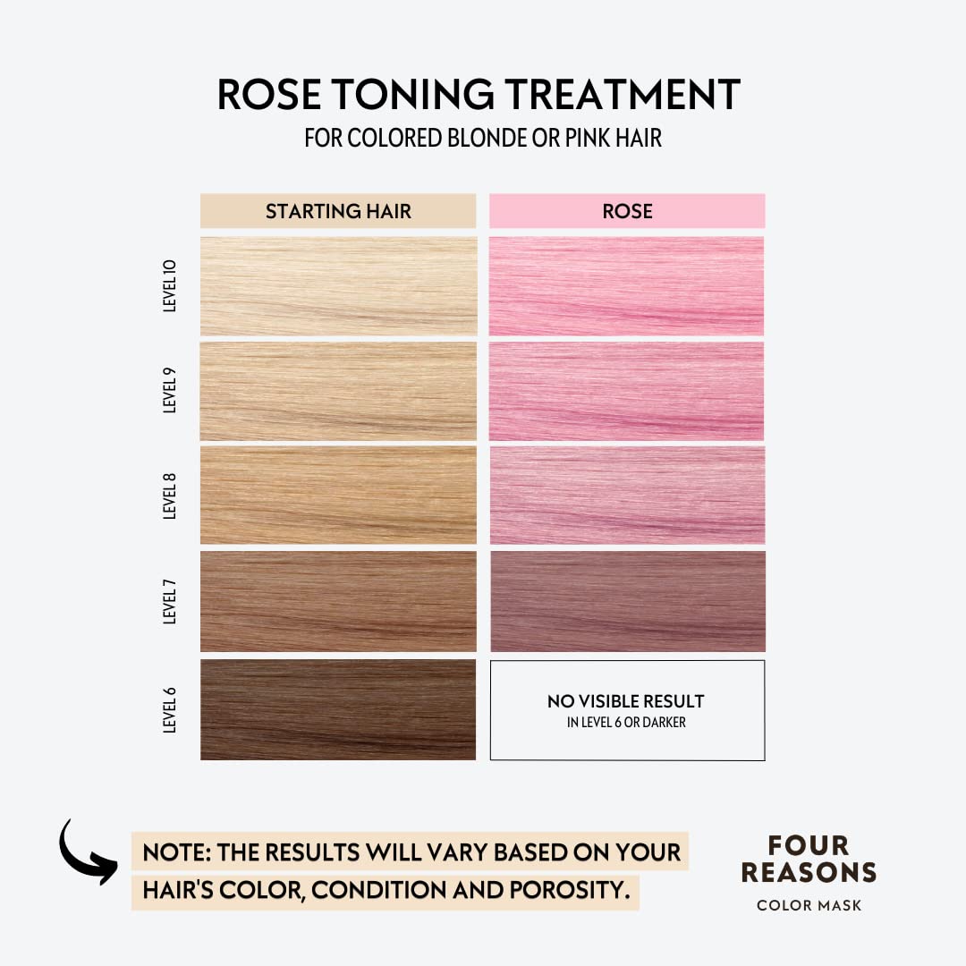 FOUR REASONS Color Mask Rose Pink close-up of product texture