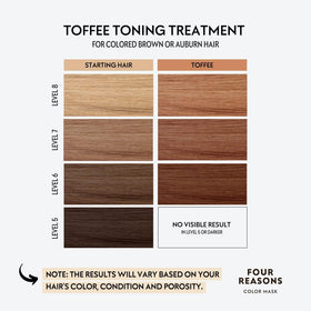 FOUR REASONS Color Mask Toffee application in shower