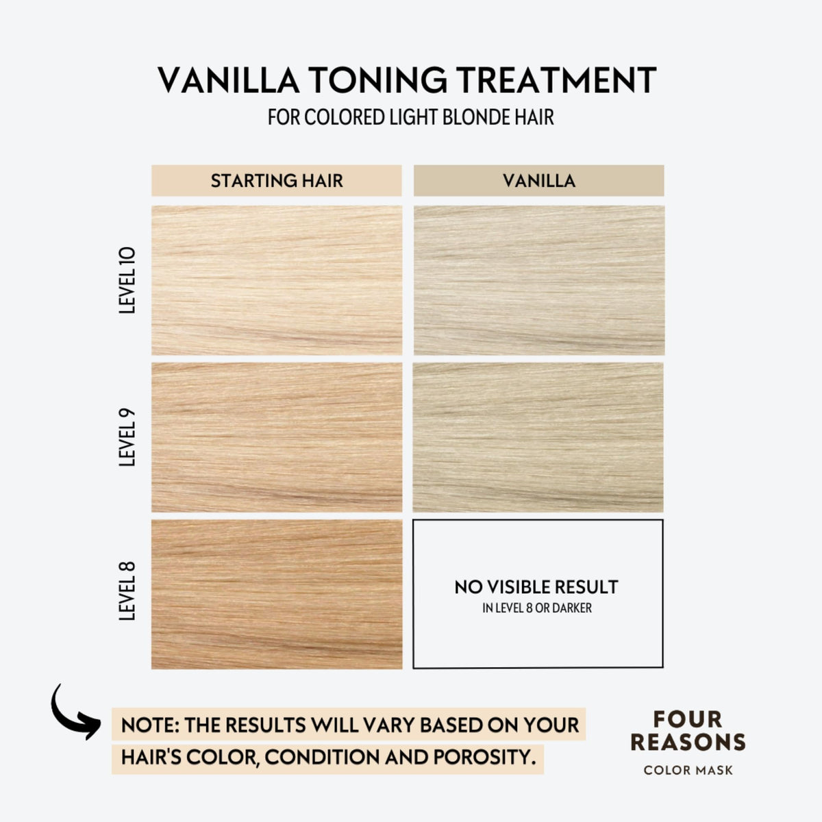 FOUR REASONS Color Mask Vanilla texture close-up