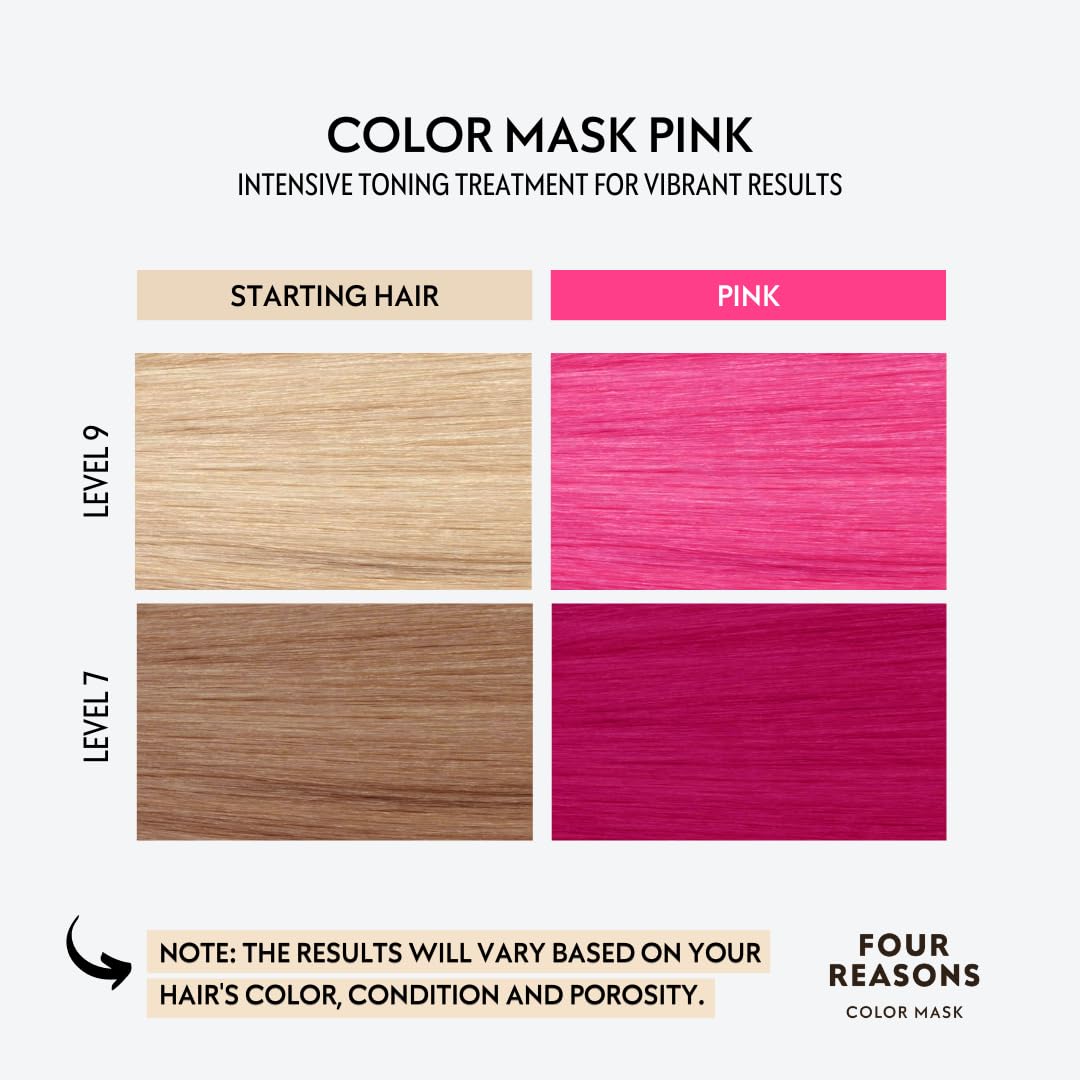 FOUR REASONS INTENSE Pink Color Mask opened showing product texture