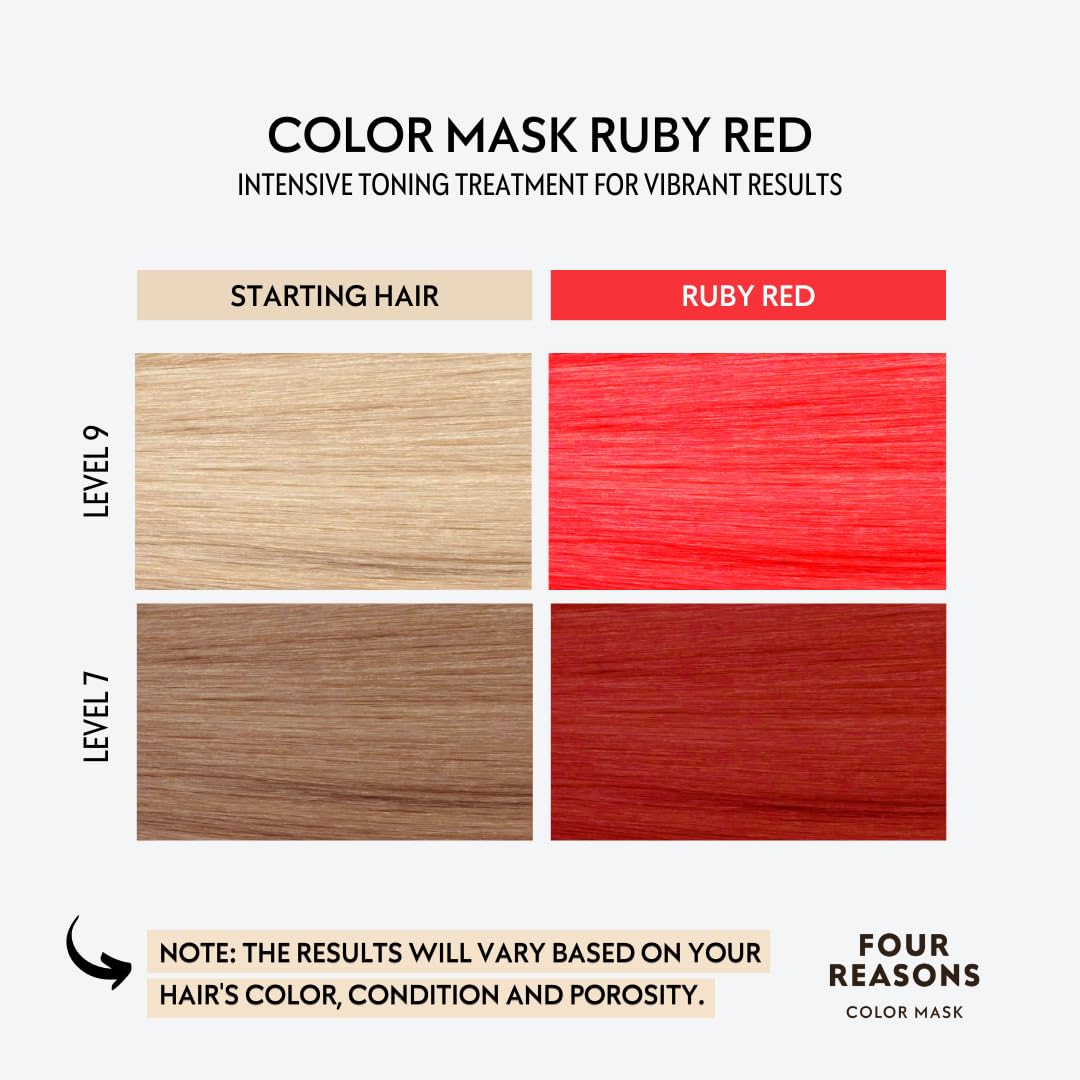 FOUR REASONS Intense Ruby Red Color Mask packaging back view