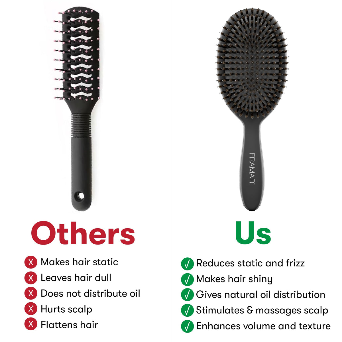 FRAMAR Soft Boar Bristle Hair Brush with natural oils