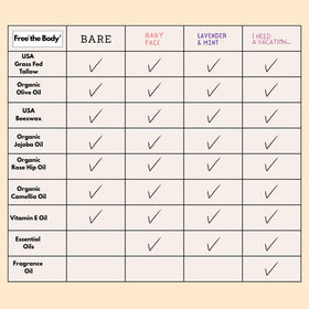 Free the Body Tallow and Rose Hip Barrier Balm unscented variety