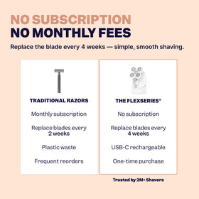 Freebird FlexSeries Electric Razor in lifestyle setting