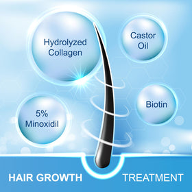 FUZYAT Minoxidil 5% Hair Growth Spray 180ml back view