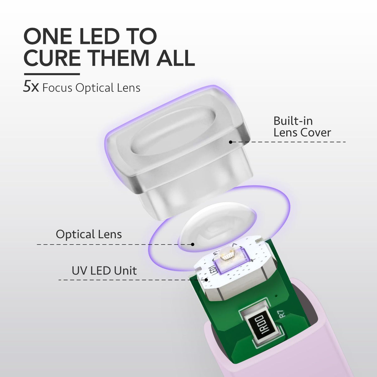 GAOY Handheld UV Light demonstrating quick drying feature