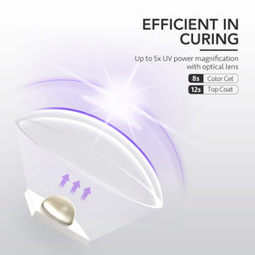 GAOY Handheld UV Light in use for nail art