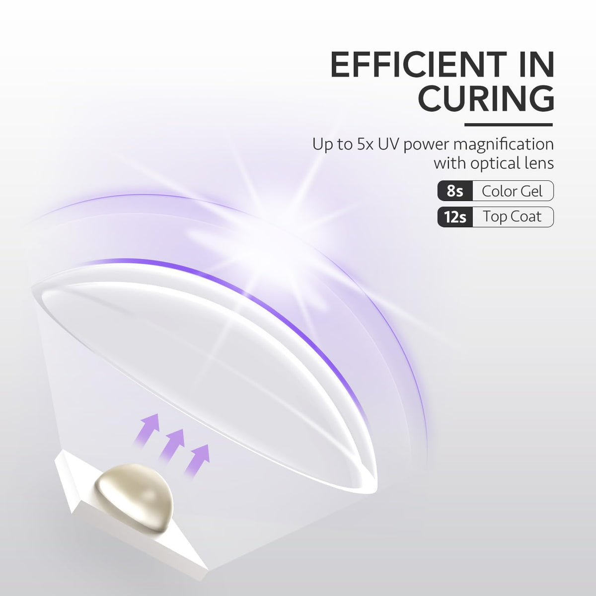 GAOY Handheld UV Light side view with charging cable