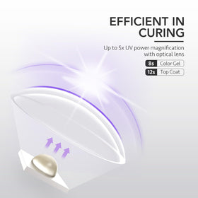 GAOY Handheld UV Light side view with charging cable