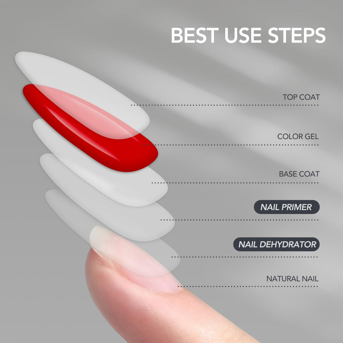GAOY Nail Dehydrator and Primer Set in use on nails