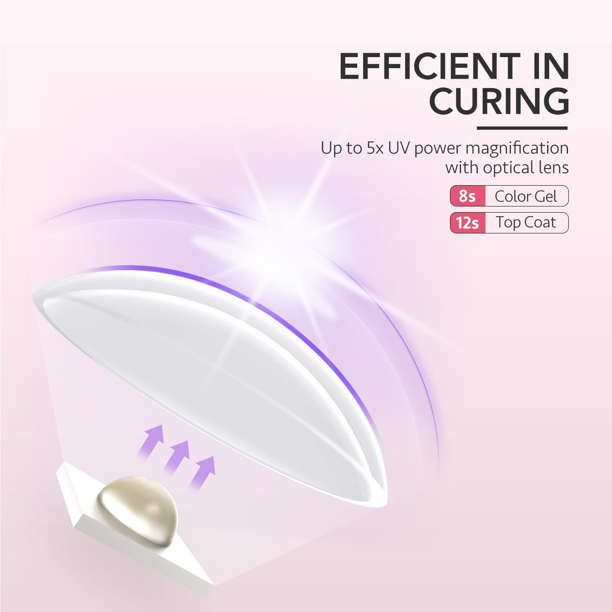 GAOY nail lamp in use for detailed nail art