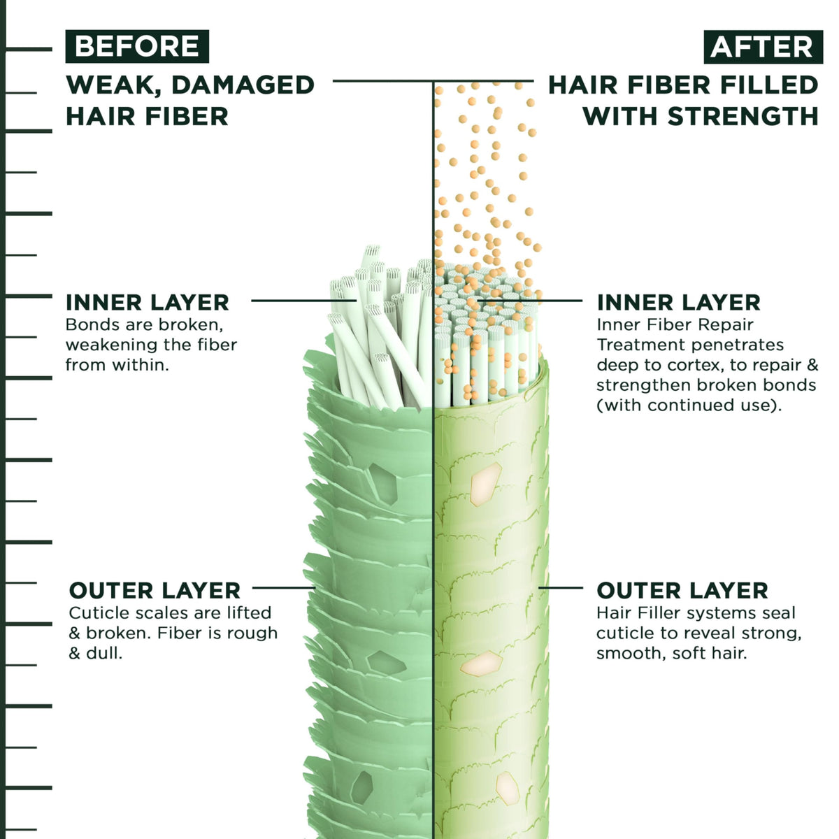 Garnier Fructis Hair Filler Shampoo with hair after use
