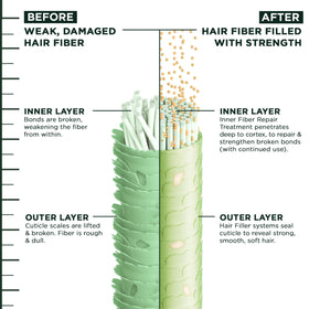 Garnier Fructis Hair Filler Shampoo with hair after use