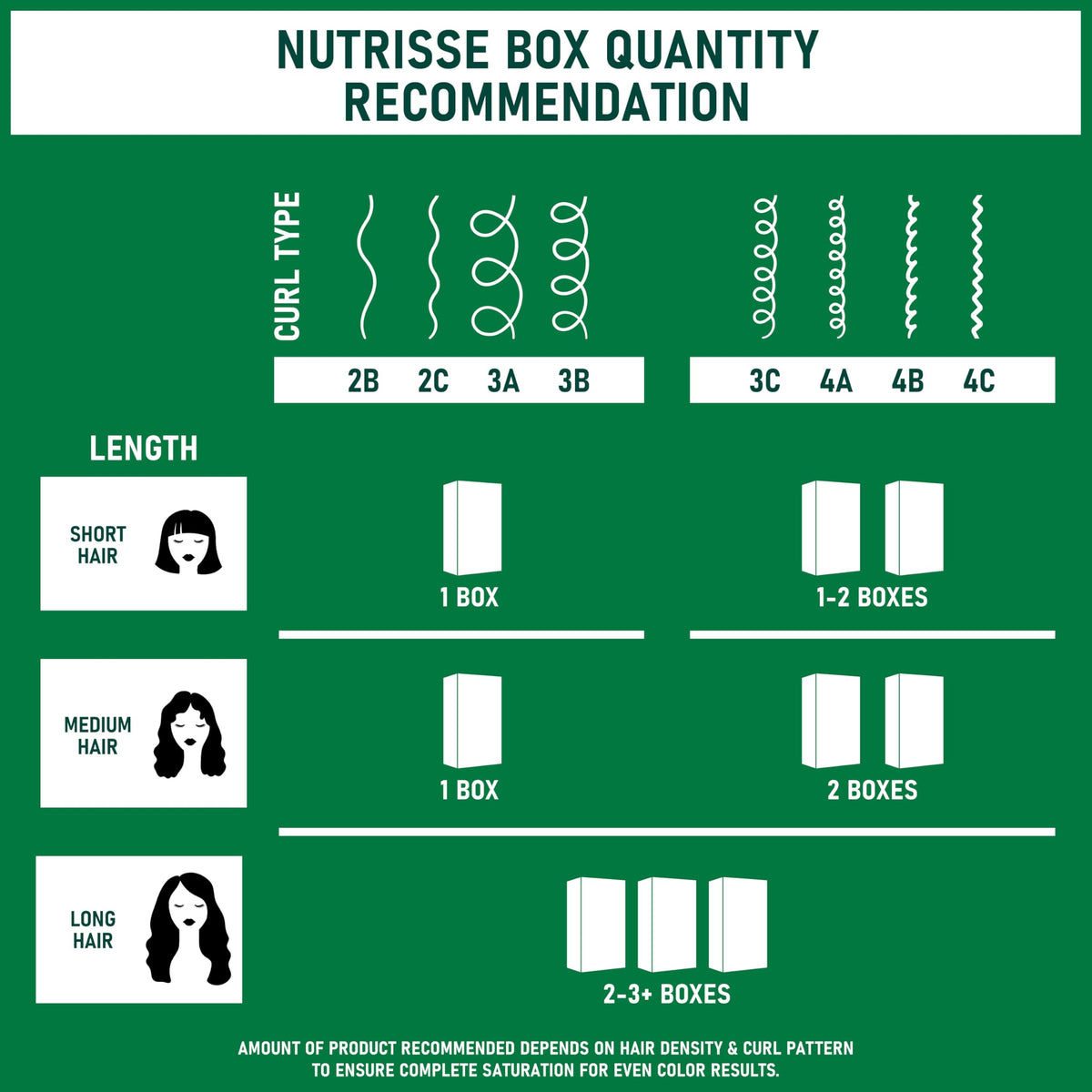 Garnier Nutrisse hair colour before and after results