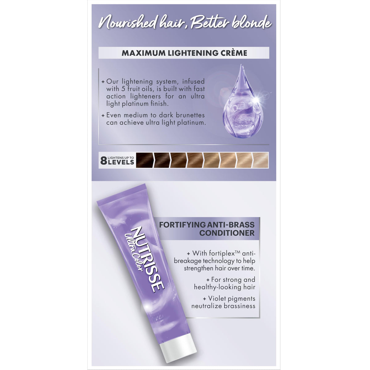 Garnier Nutrisse Ultra Color Hair Dye showcasing vibrant hair colour results