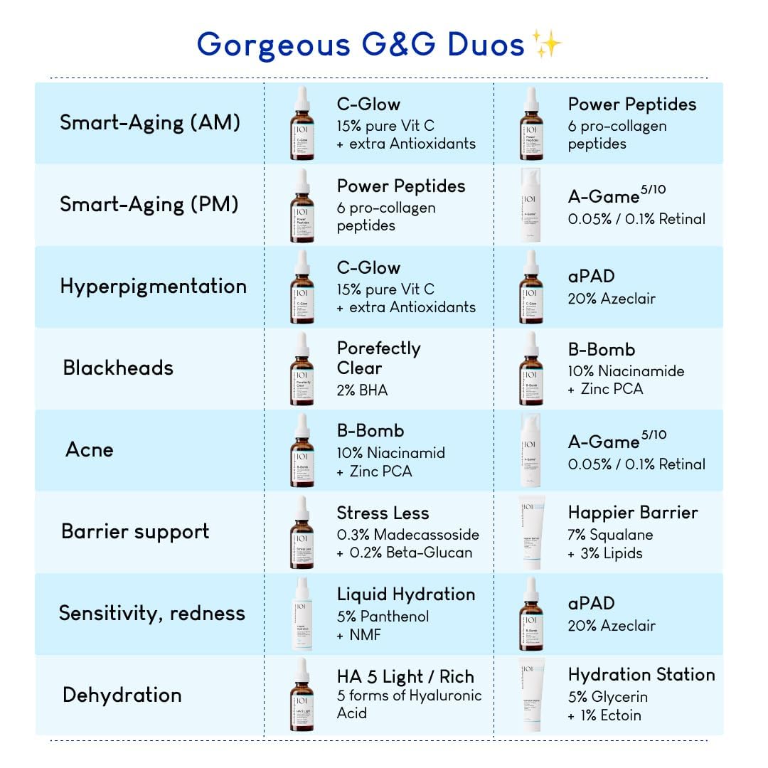 Geek & Gorgeous A-Game 20 Retinal Serum 0.2% application process