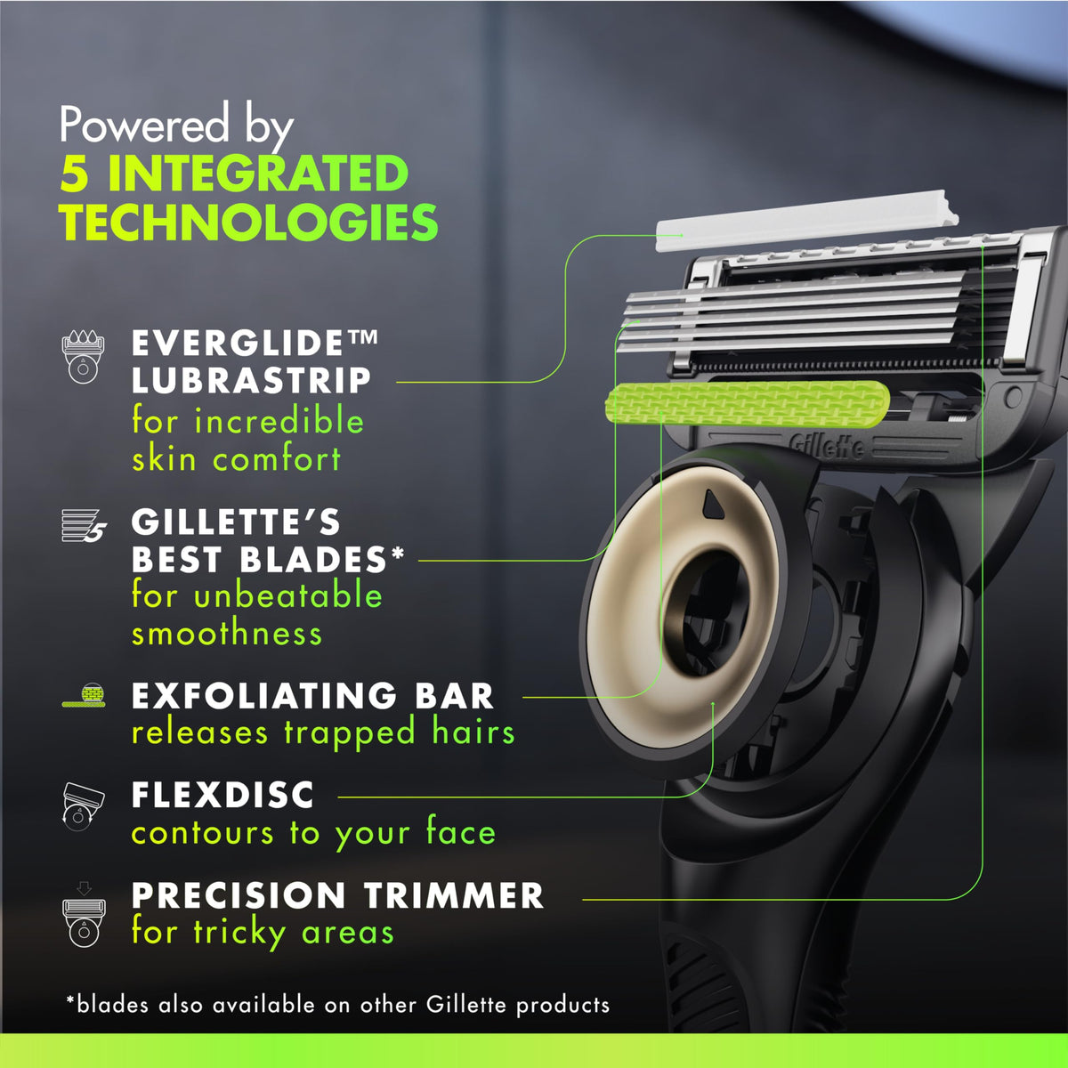 Gillette Labs blades packaging with description of longevity