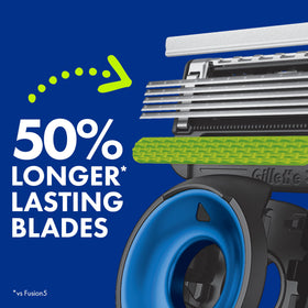Gillette Labs Seahawks Edition Razor with exfoliating bar
