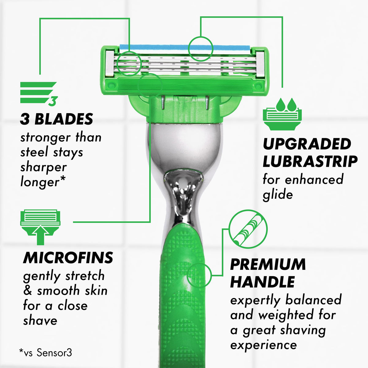 Gillette Mach3 Sensitive Razor with 5 blade refills packaging