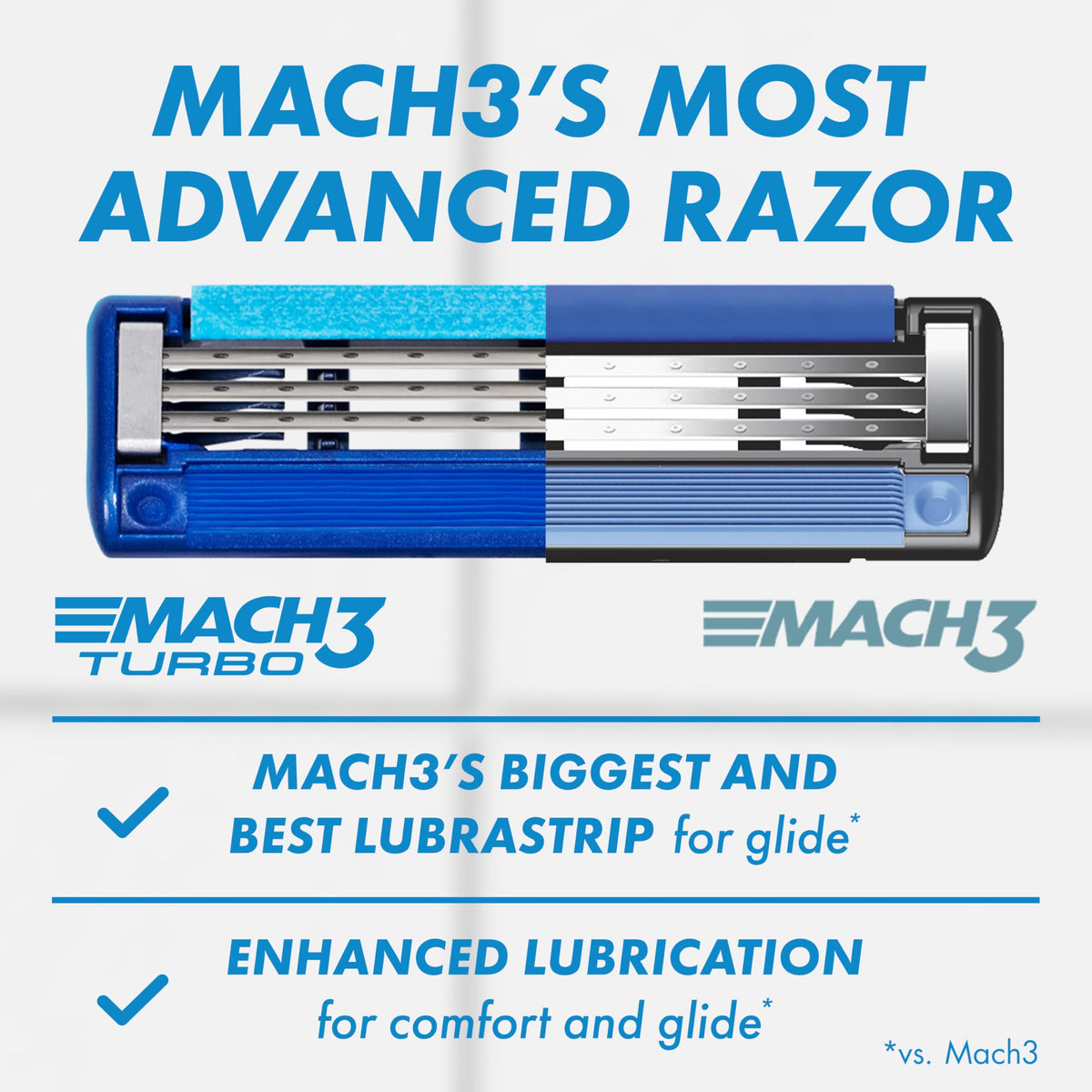 Gillette Mach3 Turbo Razor Blade with Lubrastrip