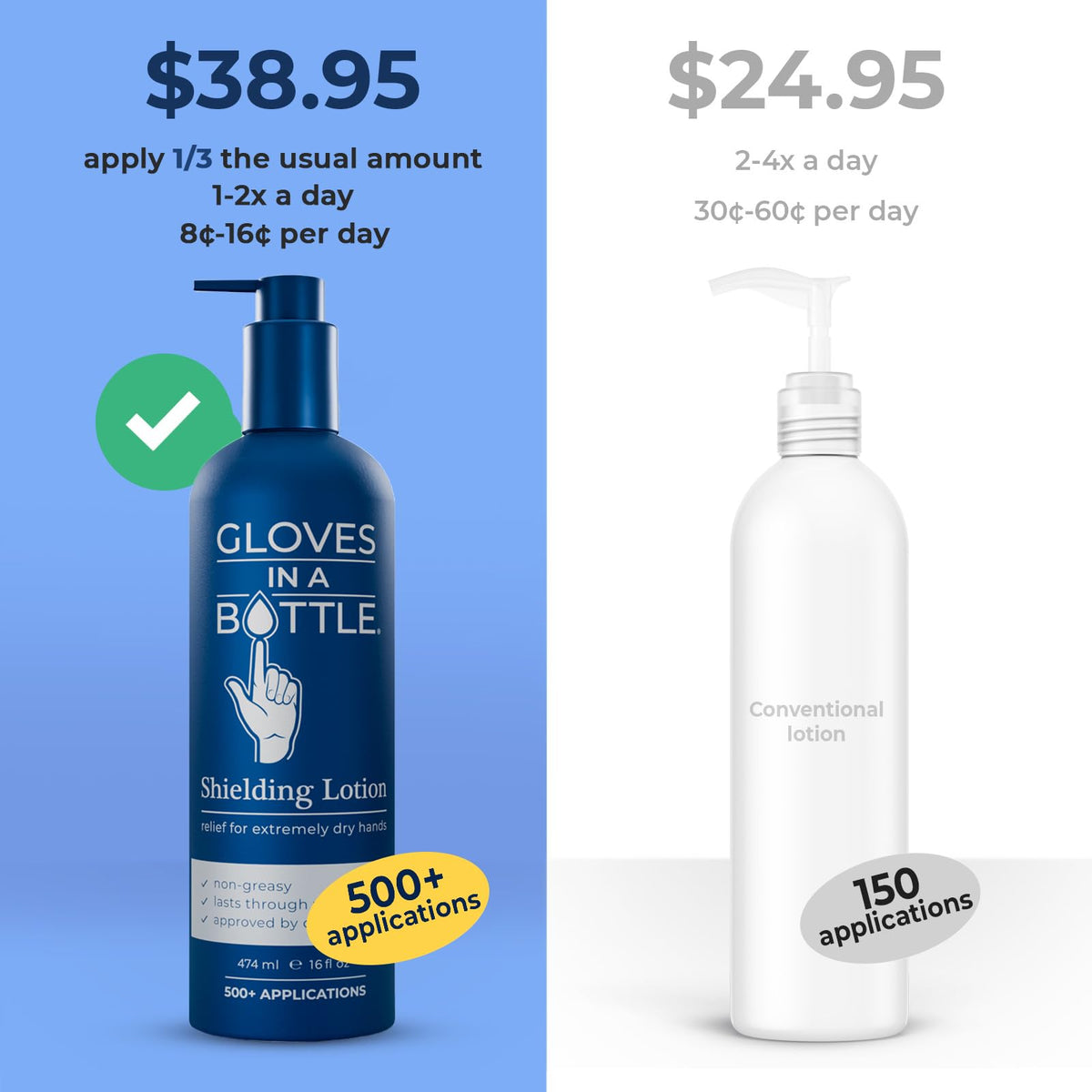 Gloves In A Bottle Working Hands Cream pump close-up
