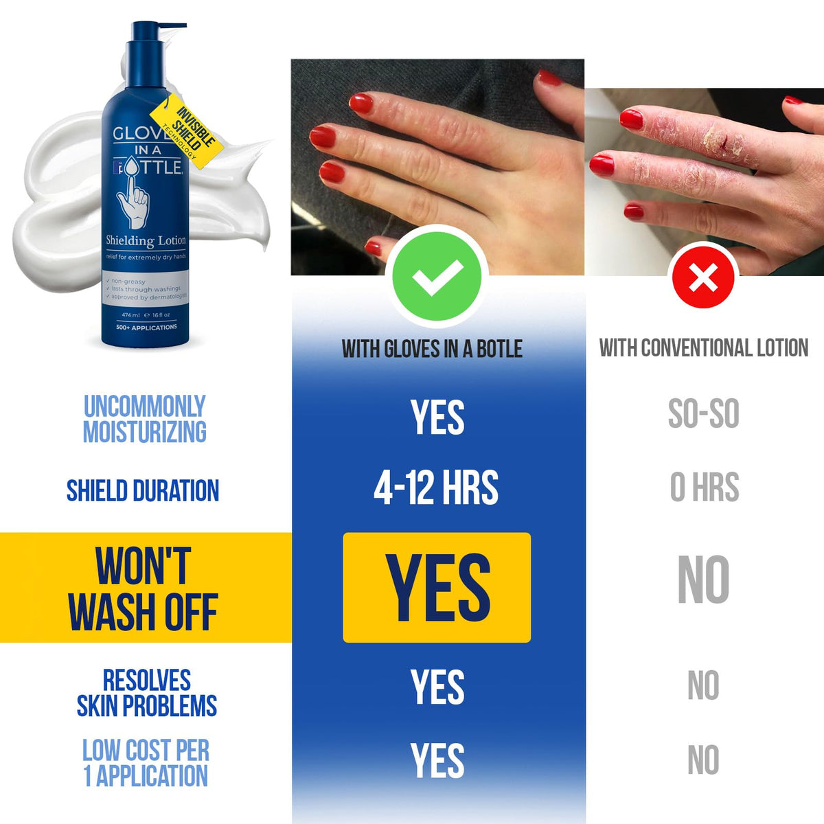 Gloves In A Bottle Working Hands Cream texture on hand