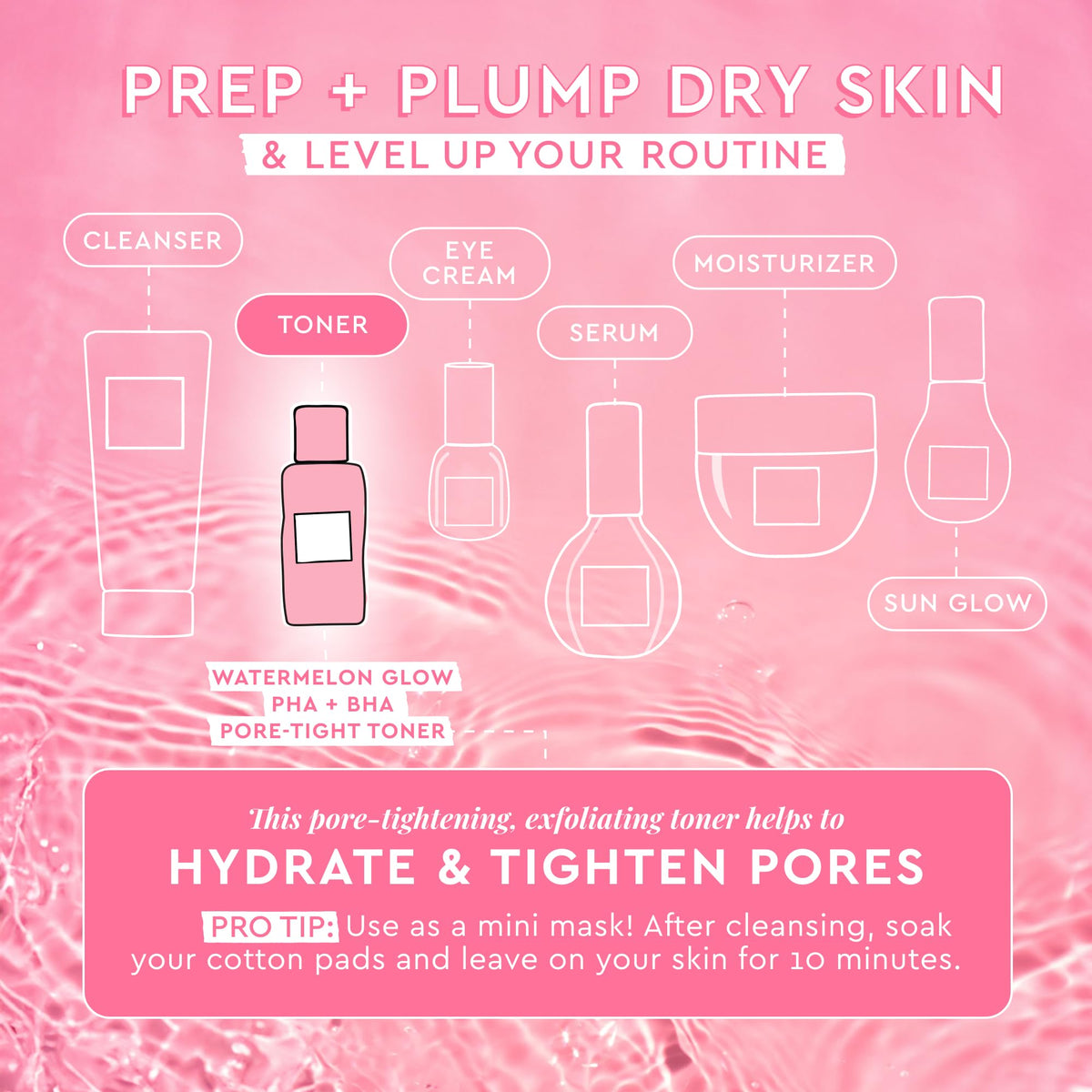 Glow Recipe skincare kit packaging with watermelon design