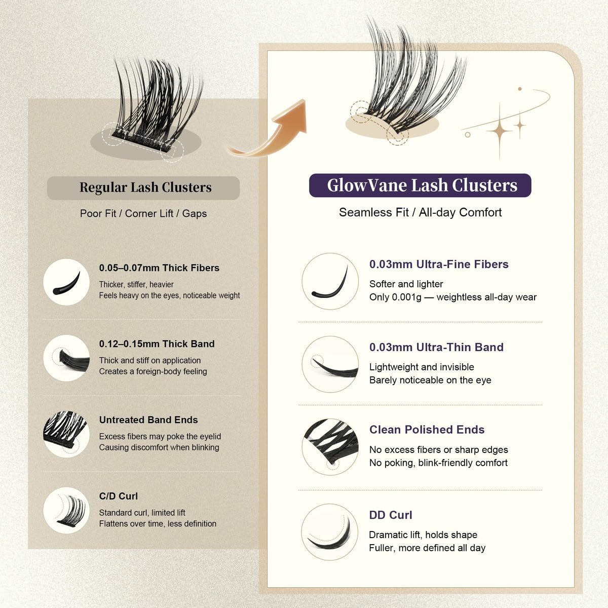 GlowVane lash clusters displayed on a makeup table