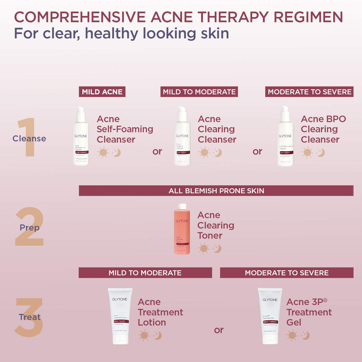 GLYTONE Acne BPO Gel 5% Benzoyl Peroxide with other skincare products